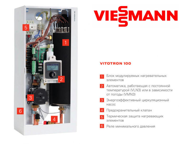 Из чего состоит электрокотел Viessmann Vitotron 100 VLN3-24 12/16/20/24 кВт 380В (ZK05256)