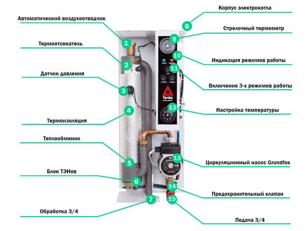 Электрокотел Тенко - комплектация и принцип работы