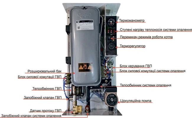 Комплектація електрокотла Neon Duos maxi WCSM/WH-24 380