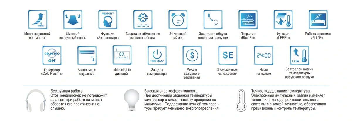 Особенности и преимущества кондиционера Cooper&Hunter Alpha Inverter R32