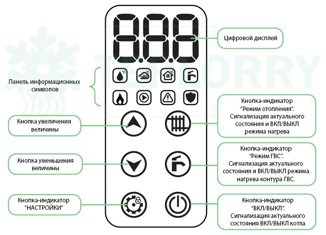 Панель управления электрического котла Teknix ESPRO 21 кВт 380В