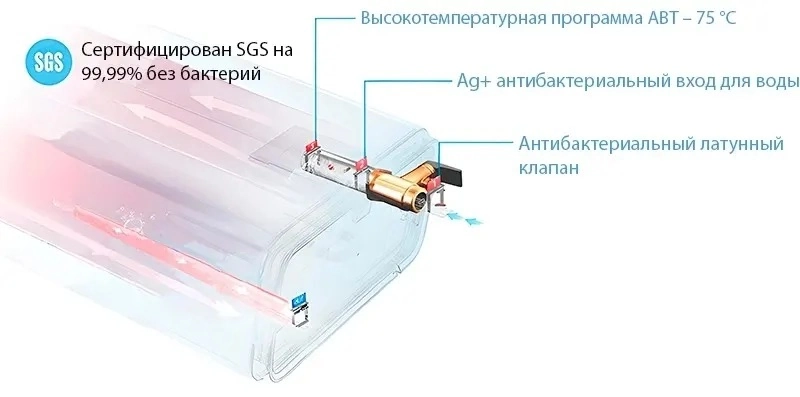 Защита здоровья