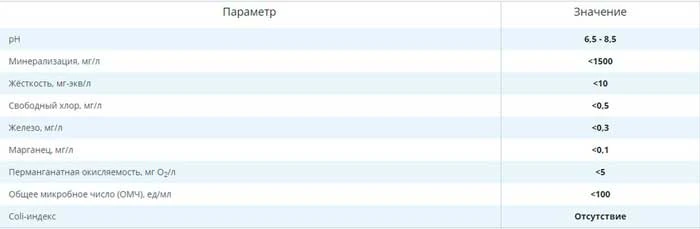 Какую воду способен очищать фильтр