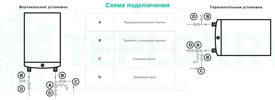 Схема підключення бойлера Ariston VELIS LUX PW ABSE WIFI 50