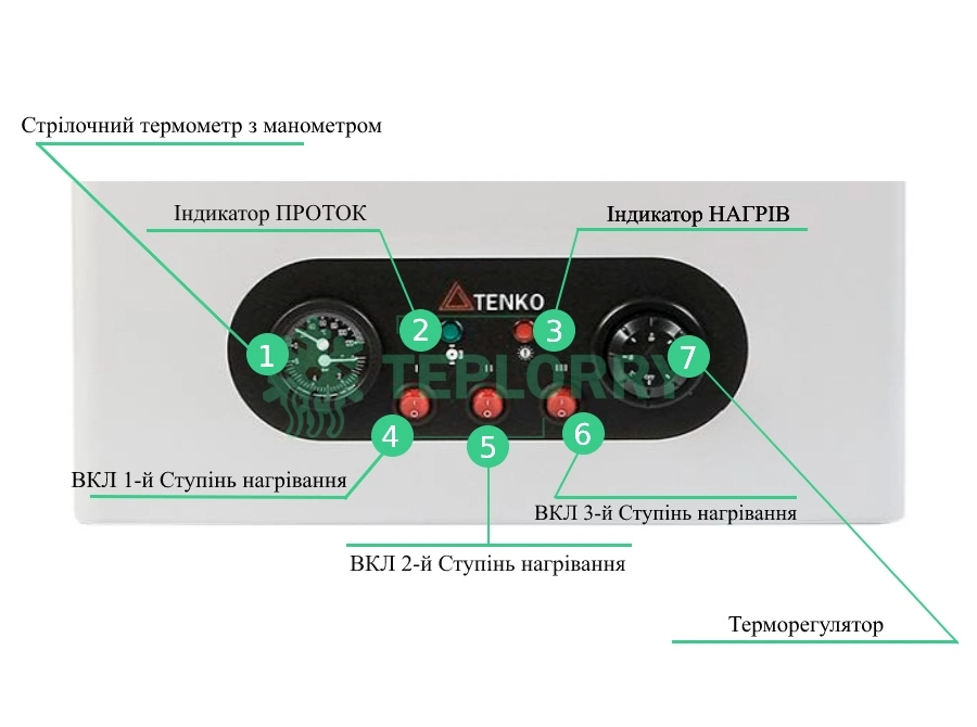 Управління електрокотлом Тенко Стандарт Плюс 24 кВт 380В