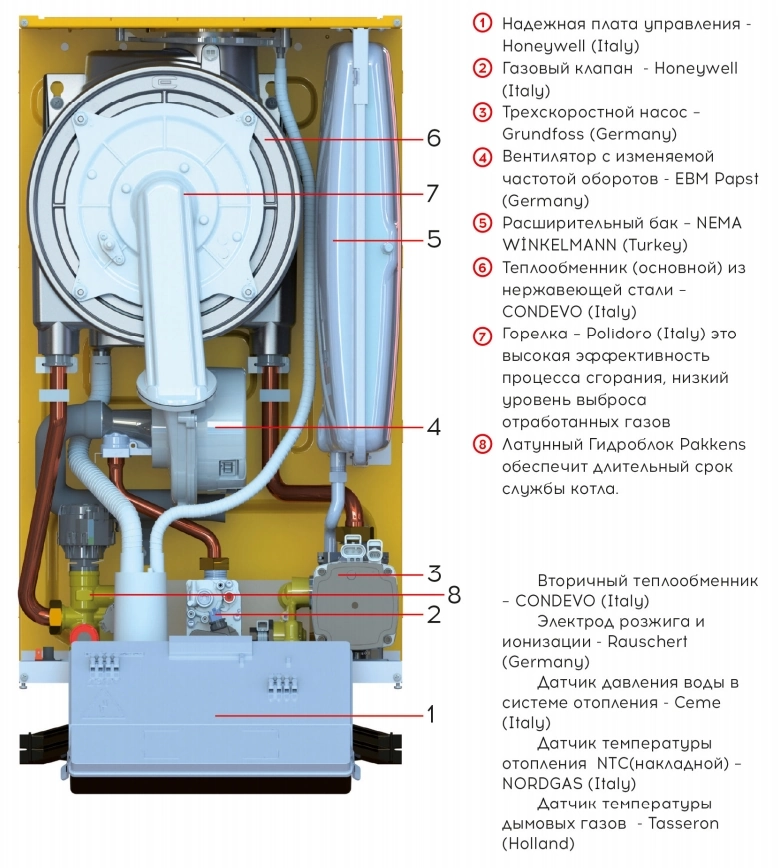Комплектація котла E.C.A. Proteus Premix 35 кВт