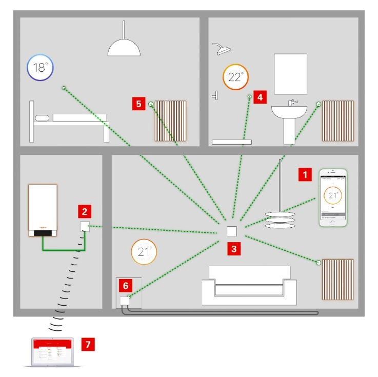 Радіаторна термоголовка Viessmann ViCare