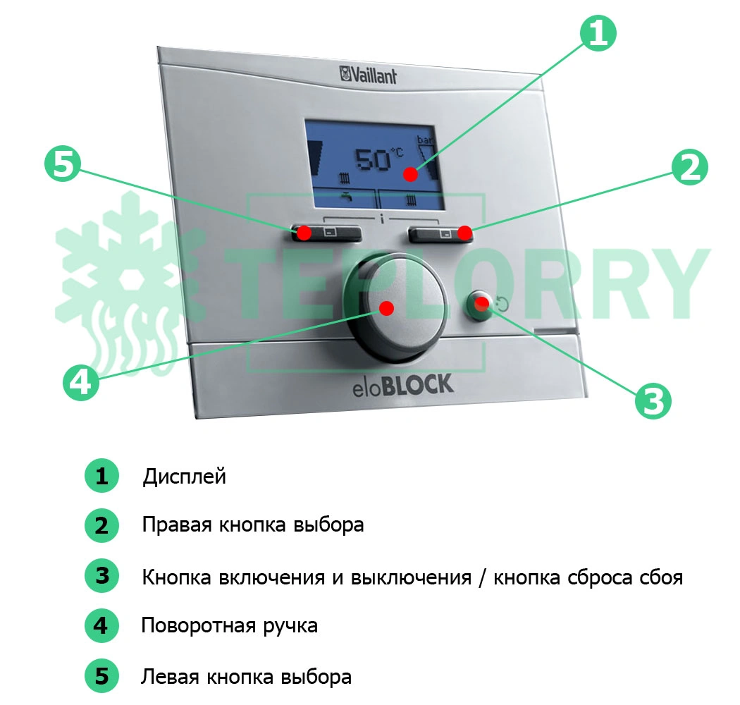 Панель керування електрокотлом Vaillant eloBLOCK VE24 R13