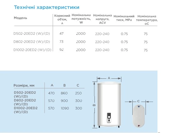 Характеристики бойлера Midea D50-20ED2(W)