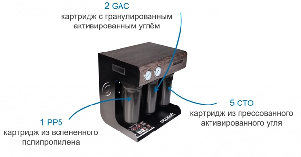 Как работает Ecosoft Robust Pro Бежевый? - Этапы очистки №1