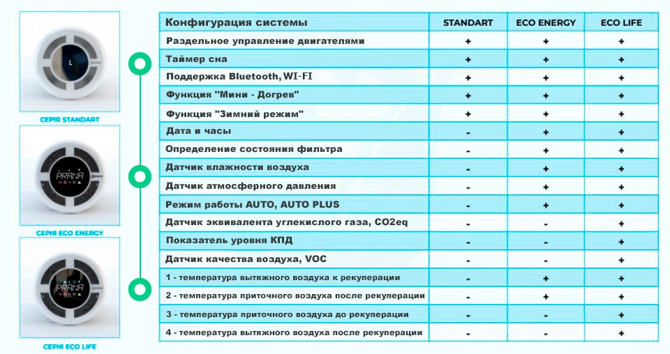 Відмінність-між-серіями-рекуператорів-Prana