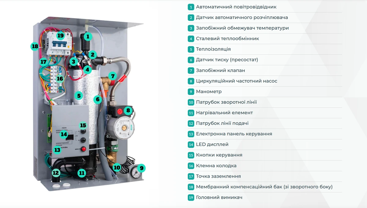 Из чего состоит электрокотел AVL Joule AJX-4.5SPTW 4,5 кВт 220/380В Wi-Fi?