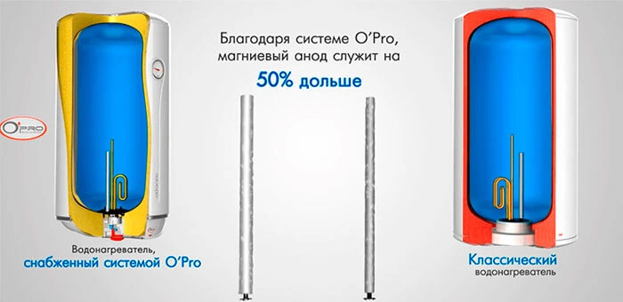 Магниевый анод Atlantic O'PRO Profi+ VM 100 D400-1-M