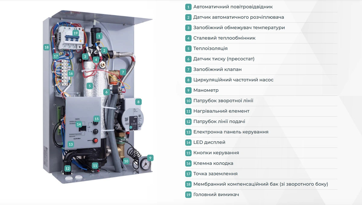 З чого складається електрокотел AVL Joule AJX-24SPT ECO 24 кВт 380В?