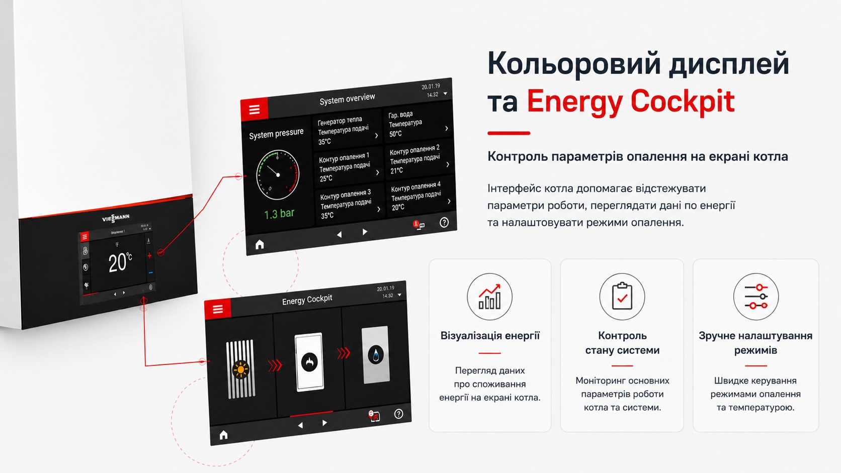 Інфографіка Viessmann Vitodens 200-W B2HH 19 кВт — кольоровий дисплей, Energy Cockpit та контроль параметрів опалення