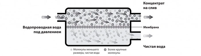 Преимущества фильтра Ecosoft RObust 1000