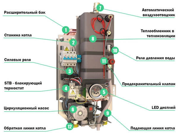 Из чего состоит электрический котел Bosch Tronic Heat 3500 4 кВт?