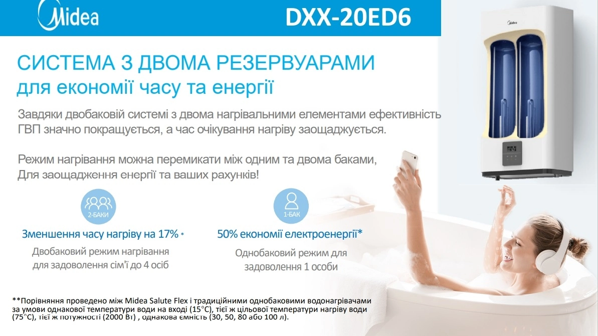 Конструкція бойлера Midea Prime Wi-Fi D100-20ED6 (D)