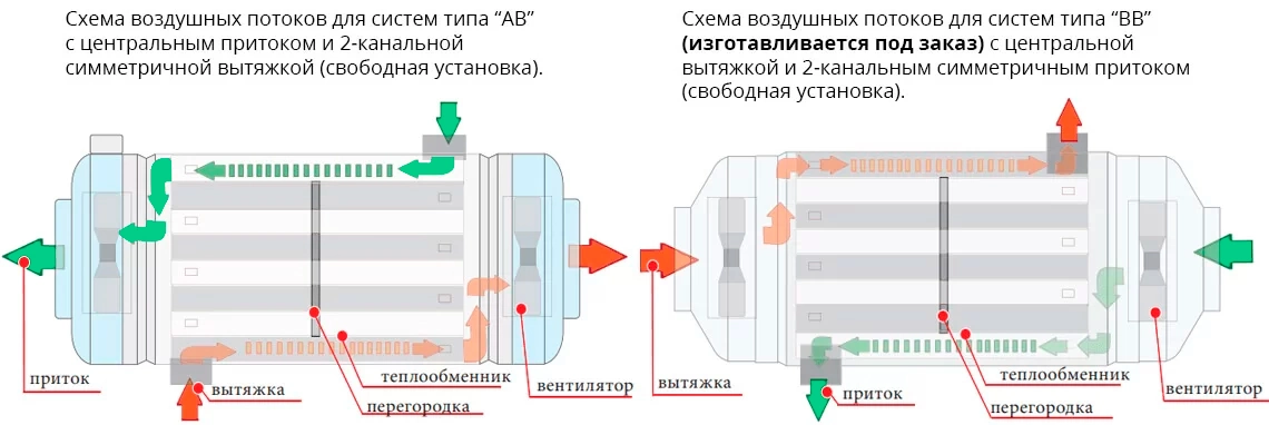 Рекуператор Prana 340S теплообмін