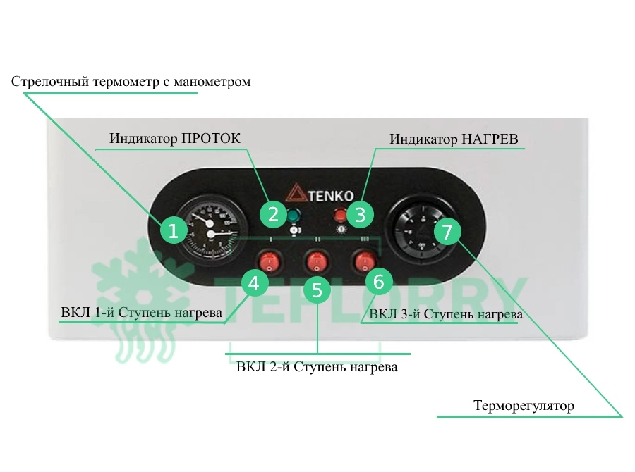 Управление электрокотлом Тенко Стандарт Плюс 6 кВт 220В/380В