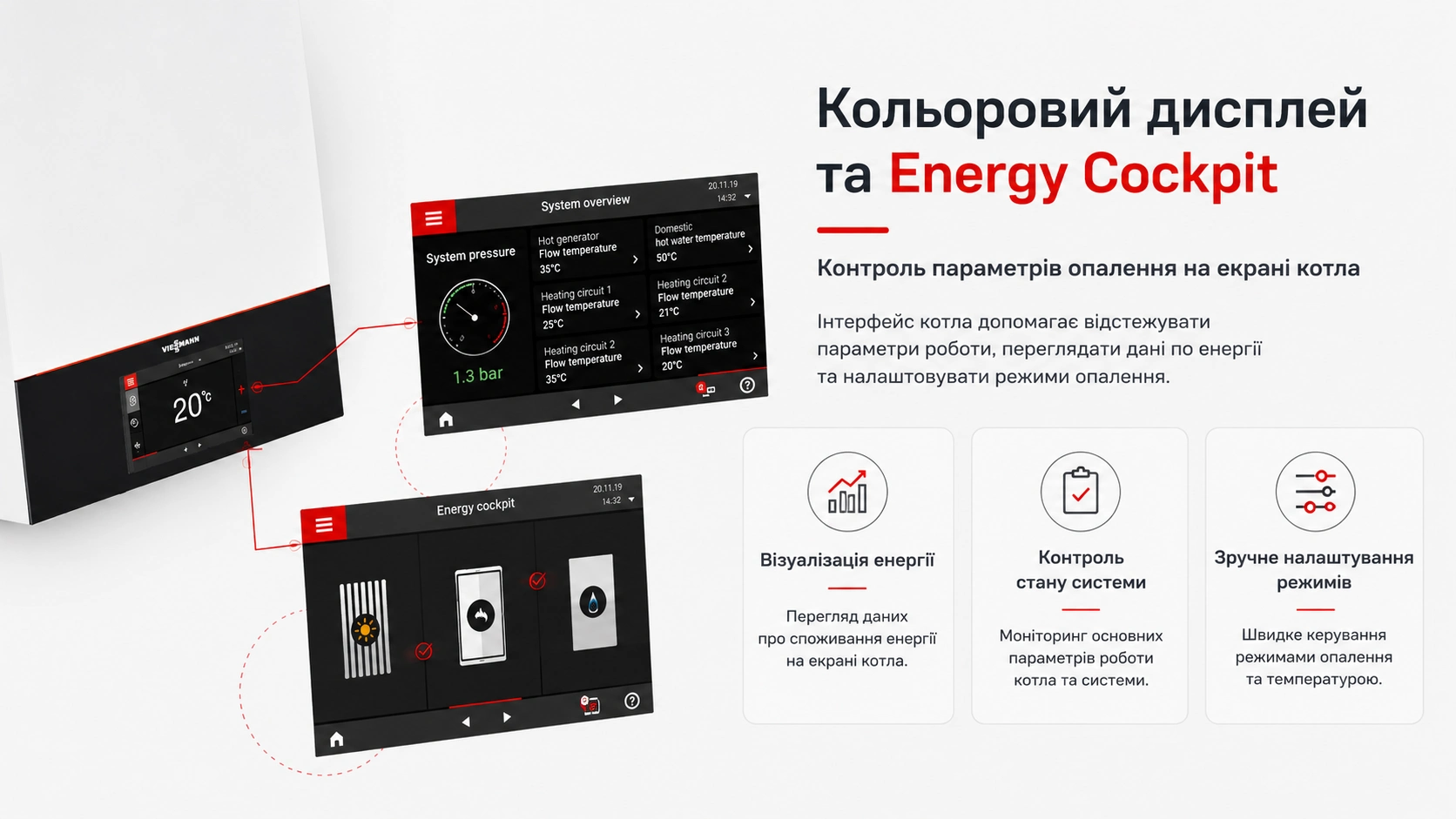 Инфографика Viessmann Vitodens 200-W B2HH 25 кВт — цветной дисплей, Energy Cockpit и контроль параметров отопления