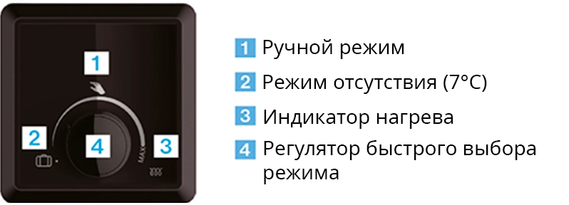 Atlantic Steatite Cube Slim VM 150 S4C 1500W панель управления