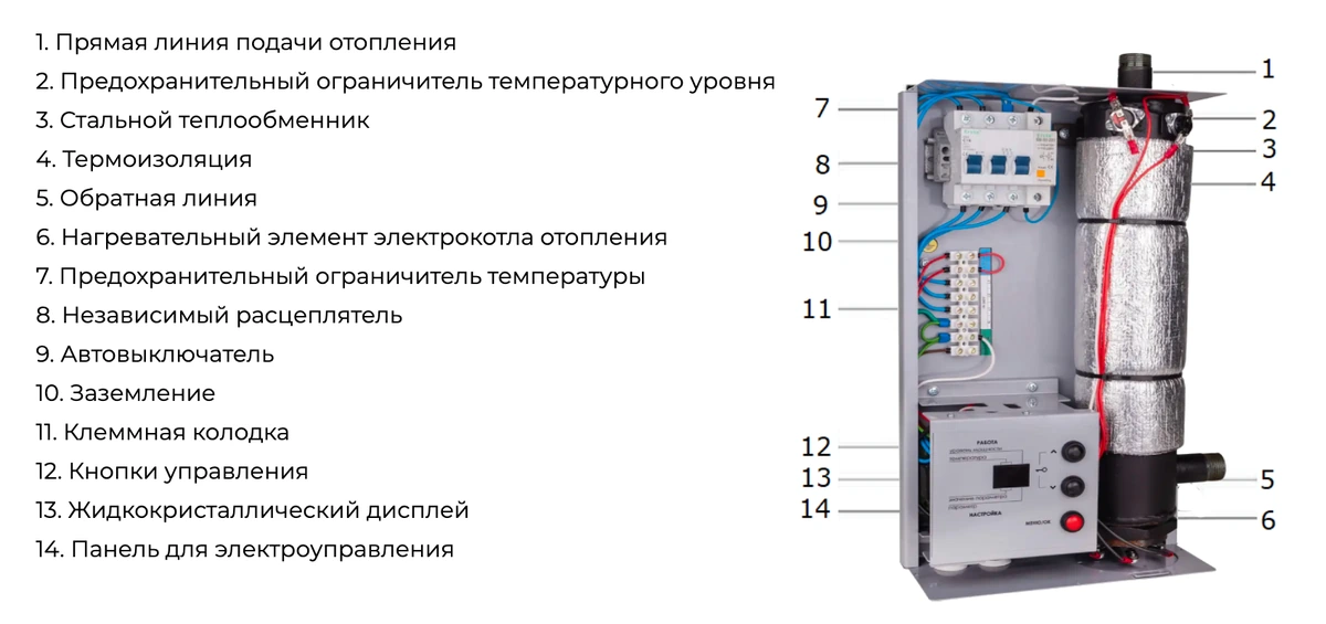 Из чего состоит электрокотел AVL Joule AJ-4.5SW 4,5 кВт 220/380В Wi-Fi?