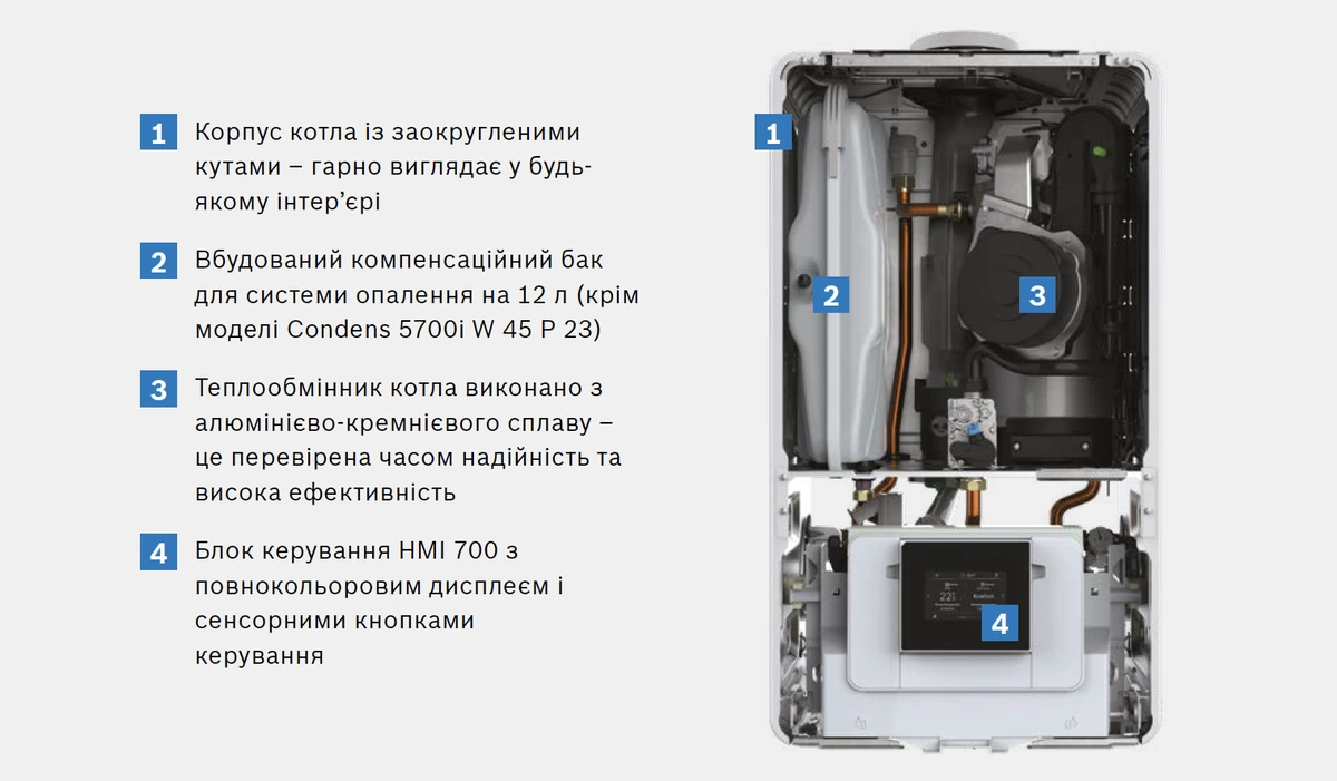 Преимущества котла Bosch Condens 5700i GC5700iW 45 P
