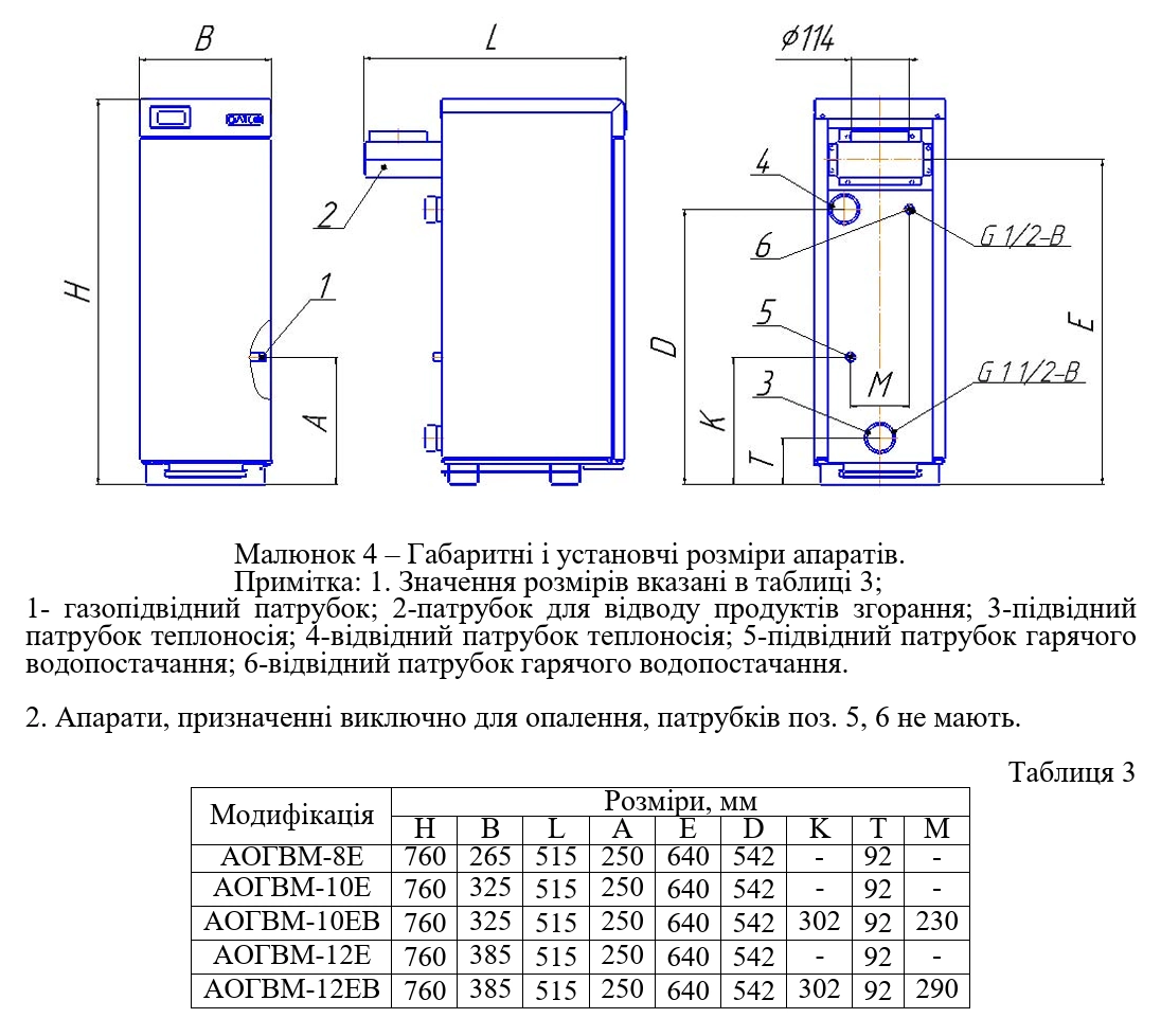 Габариты газового котла ATON Atmo 10EB