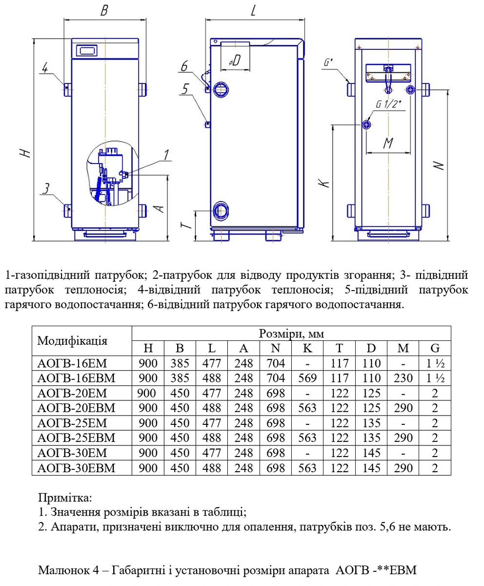 Габариты газового котла ATON Atmo 30EM