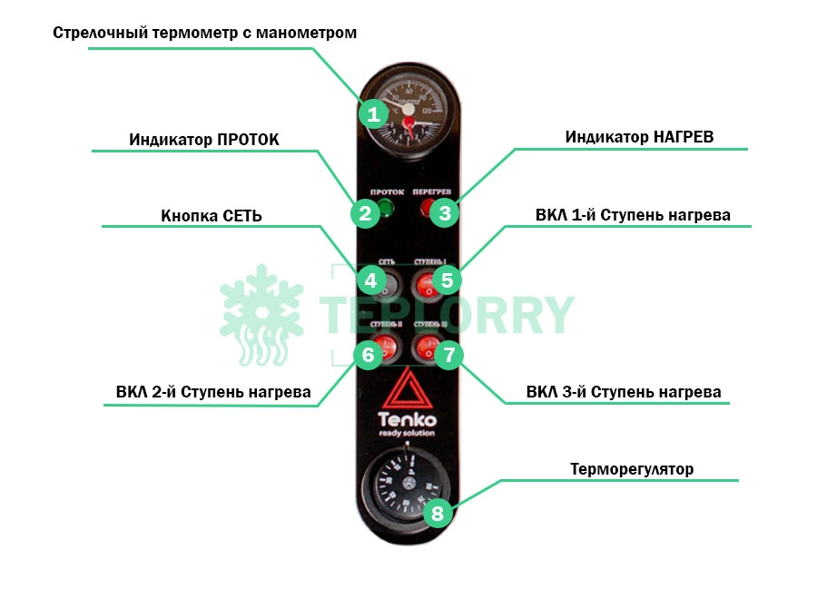 Управление электрокотлом Тенко Стандарт Плюс 4,5 кВт 220В