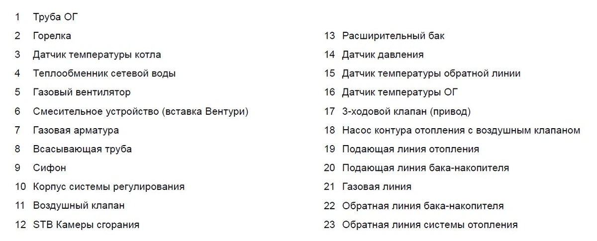 Из чего состоит газовый конденсационный котел WOLF FGB-28? 