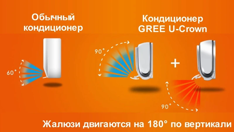 Кондиціонер Gree U-Crown GWH12UB-K3DNA4F - робота жалюзі по вертикалі