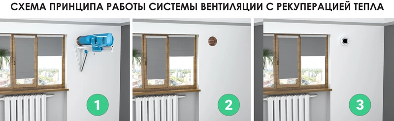 Монтаж рекуператора Прана - 200G