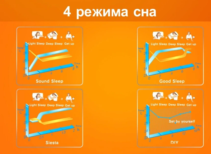 Кондиціонер Gree U-Crown GWH12UB-K3DNA4F - 4 режими сну