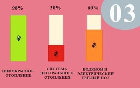 Обогревателя Termoplaza STP700 Ватт (Термоплаза СТП700) - максимальная энергоэффективность