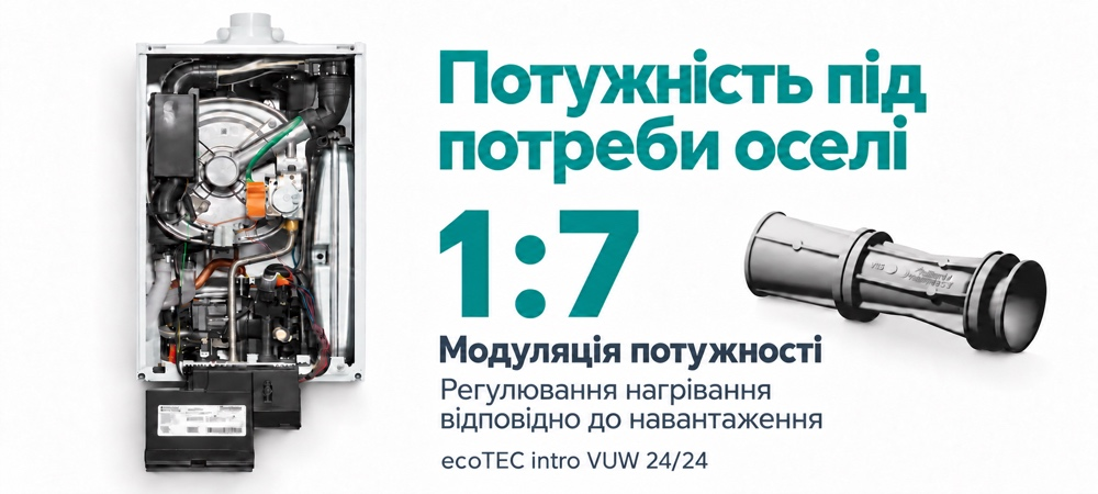 Газовий котел Vaillant ecoTEC intro VUW 24/24 зі знятою панеллю та трубка Вентурі — модуляція потужності 1:7