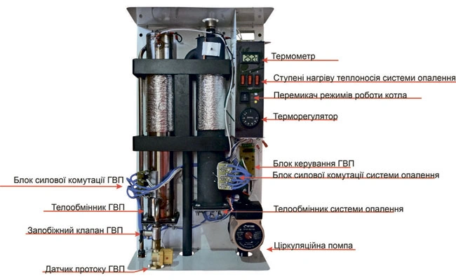 Комплектація електрокотла Neon Duos WCSM/WH-18 380В
