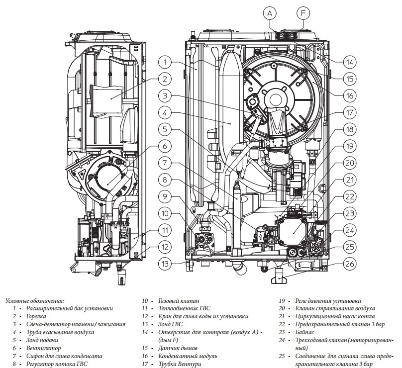 Из чего состоит газовый котел IMMERGAS Victrix Tera 28 1