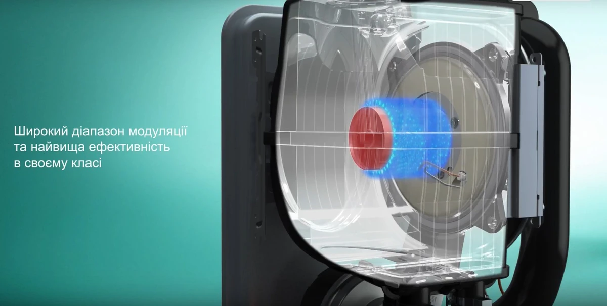Широкий диапазон модуляции мощности в котлах Vaillant eco TEC pure достигает от 35% до 100%