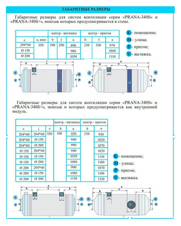 Розміри Прана 340S