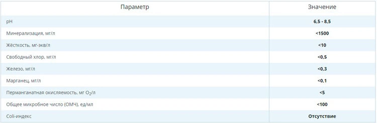 Какую воду может очистить фильтр Ecosoft RObust 1000