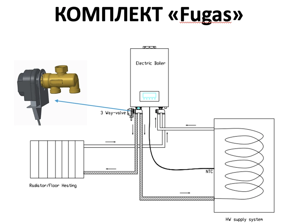Комбінований режим опалення та нагрівання води електрокотла Midea DSFB100BW 10 кВт 220В/380В Wi-Fi