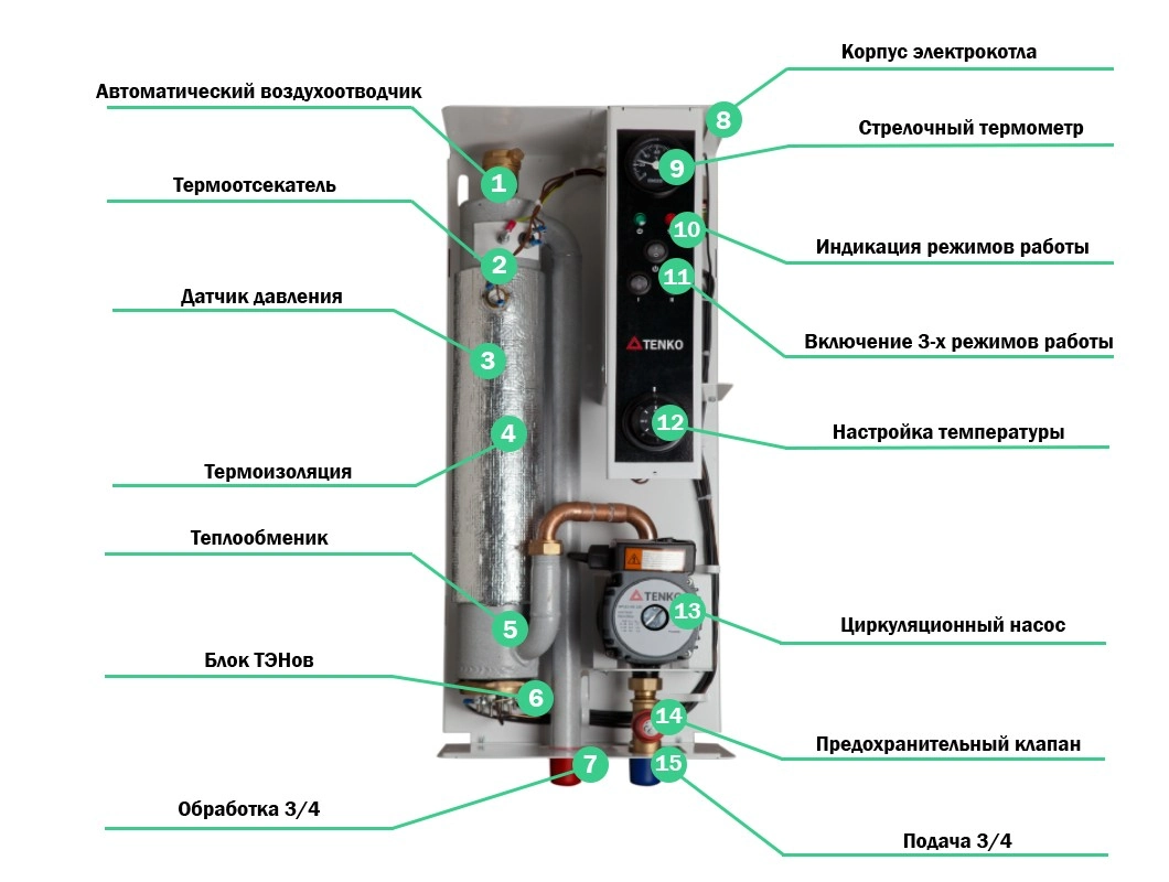 З чого складається електричний котел Тенко Стандарт 6 кВт 380В d (насос Tenko)?