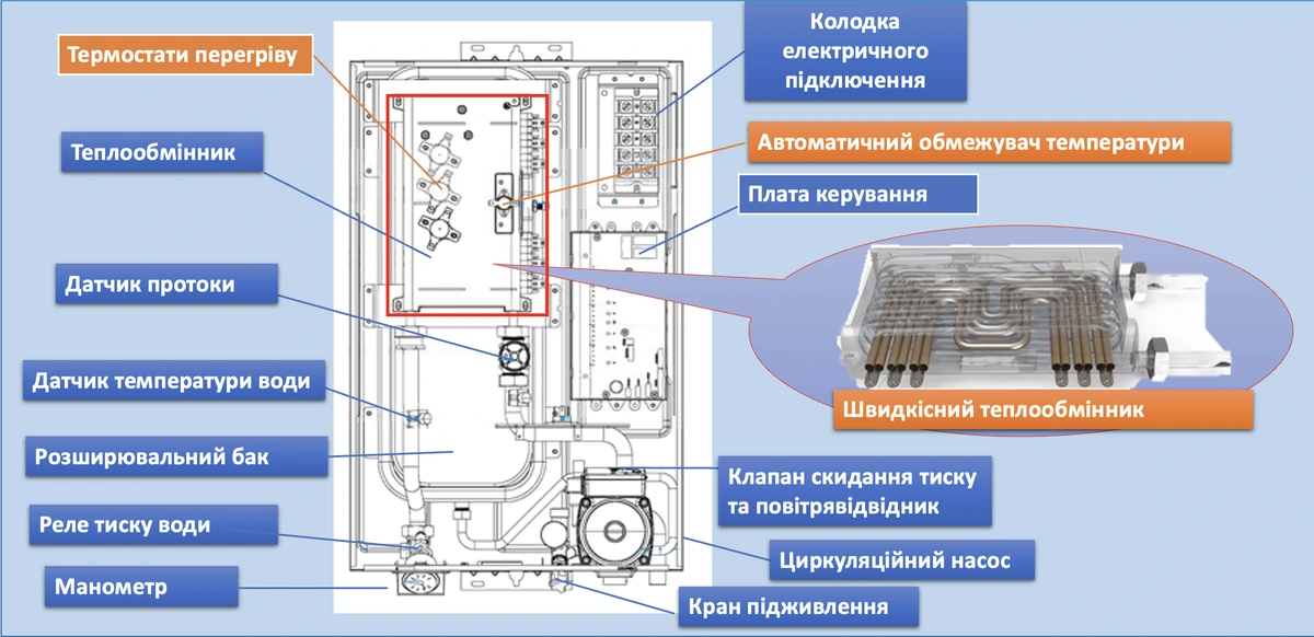Из чего состоит электрокотел Midea DSFB50BW 5 кВт 220В/380В