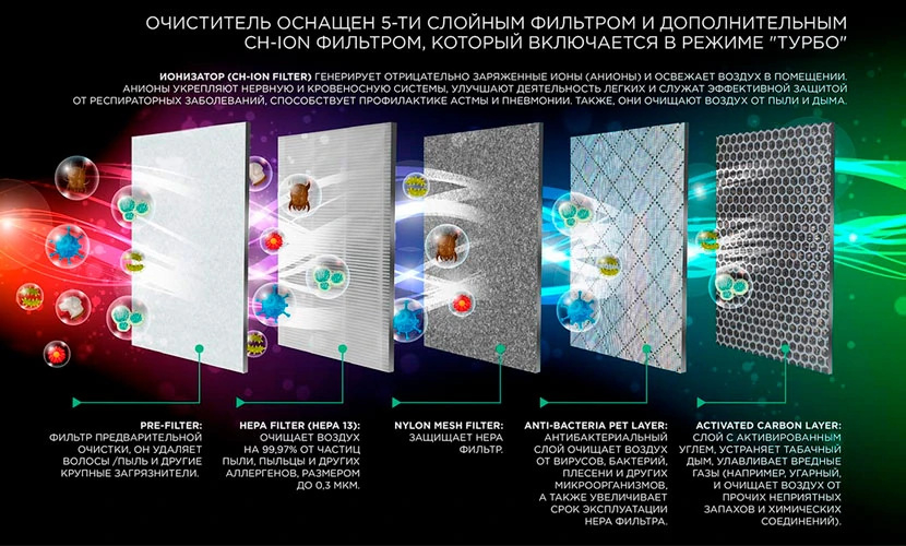 Система фільтрації очищувача повітря Cooper&Hunter CH-P55W5I Tien-shan