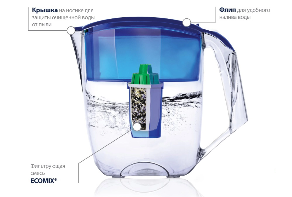 key_features_nasha_voda.png Фото фильтра для воды Наша Вода Максима Синий
