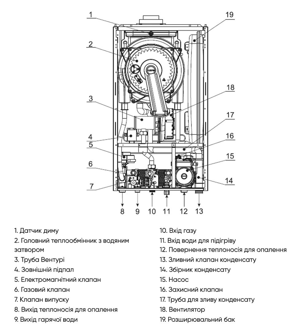 Конструкція двоконтурного газового котла Rens RCB-025