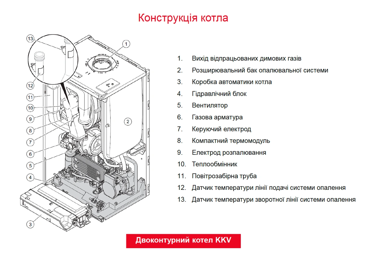 Конструкция газового котла Protherm Panther Condens 20/26 KKV