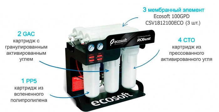Что входит в комплект обратного осмоса Ecosoft RObust 1000